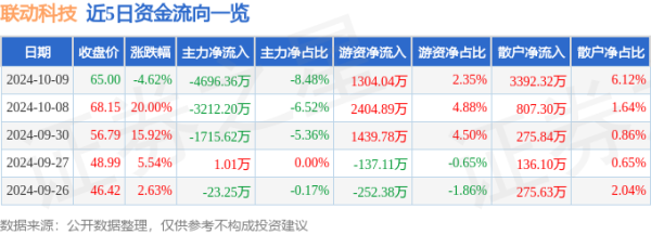 尊龙凯时体育同比下降68.43%；欠债率7.33%-尊龙凯龙时(中国)官方网站 登录入口