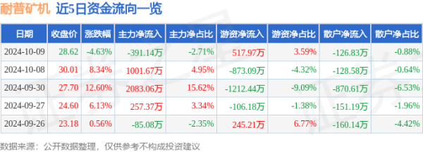 欧洲杯体育10月9日的资金流向数据方面-尊龙凯龙时(中国)官方网站 登录入口